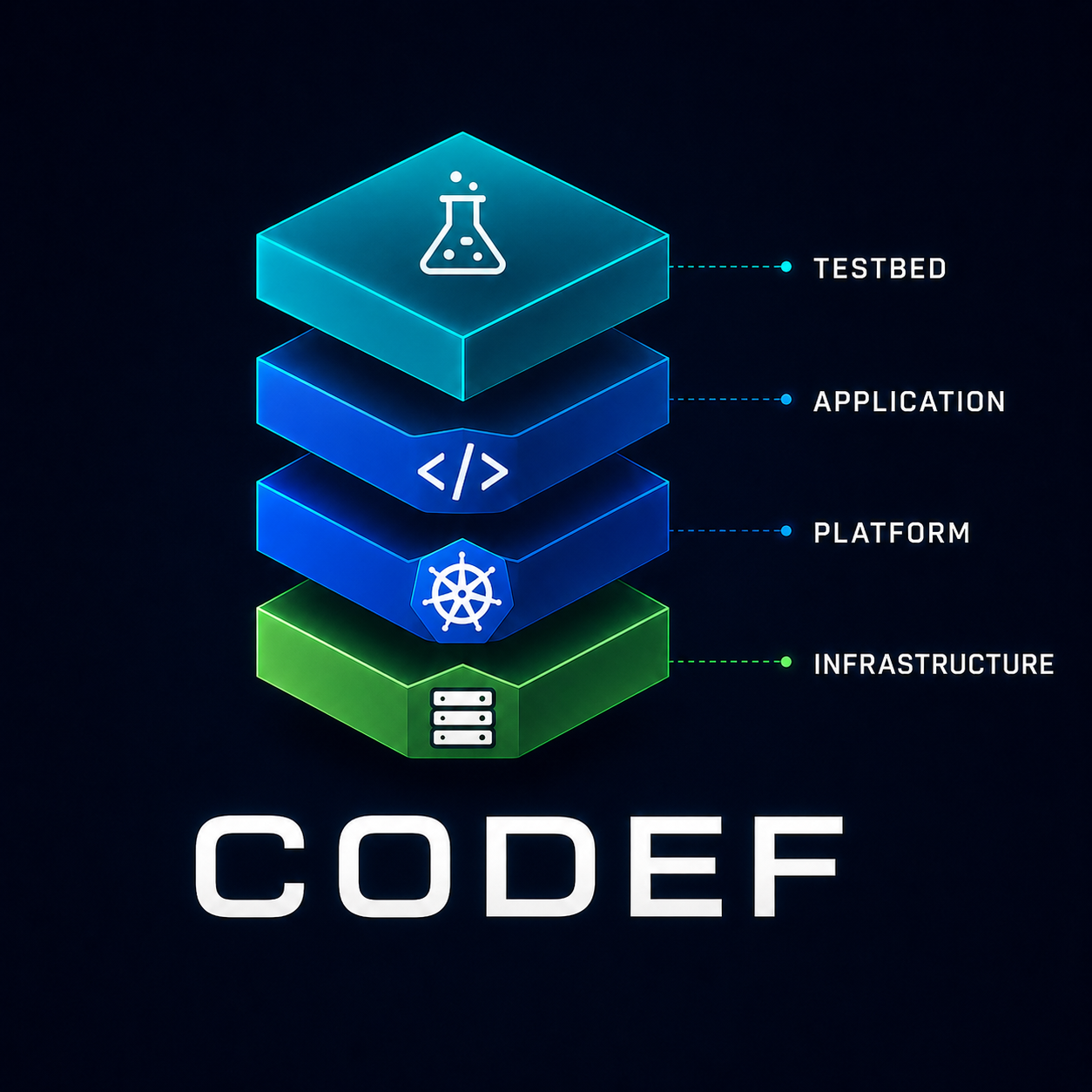 CODEF